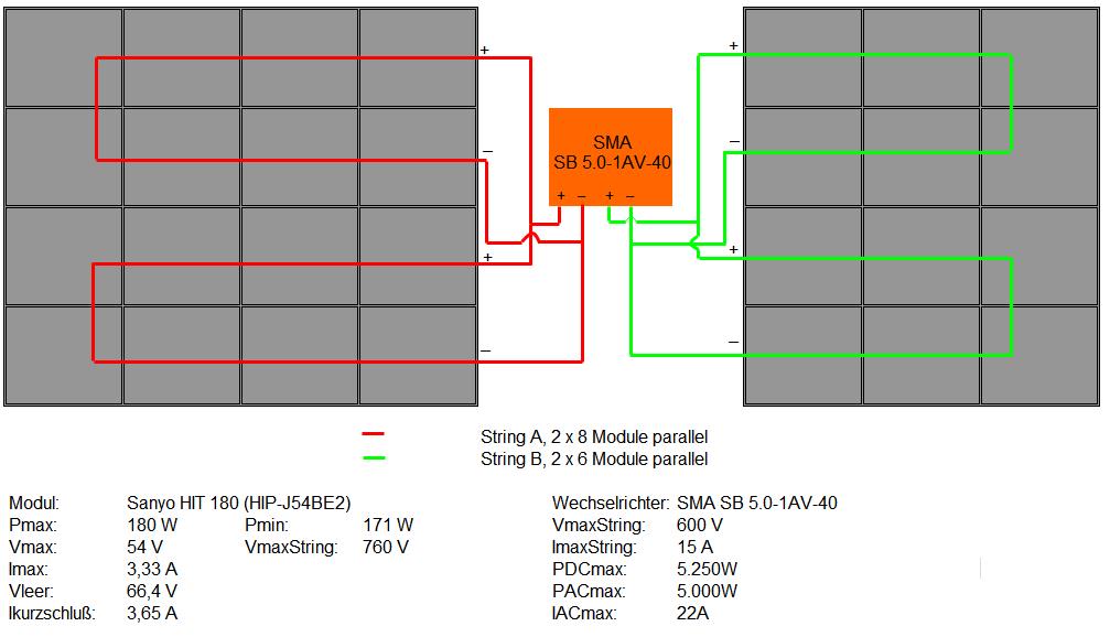 Schema der Photovoltaikanlage